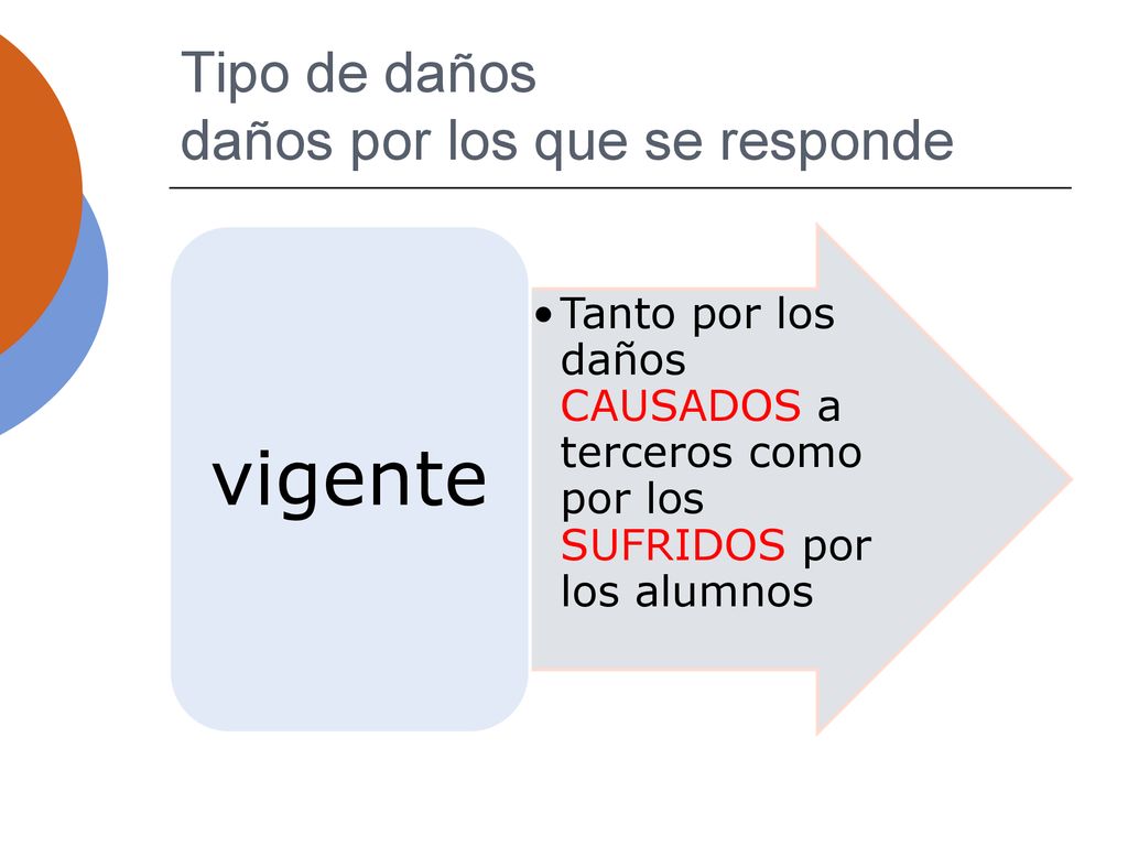 Tipo de daños daños por los que se responde