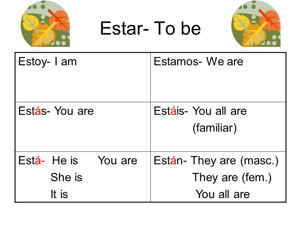 Estar- To be Estoy- I am Estamos- We are Estás- You are