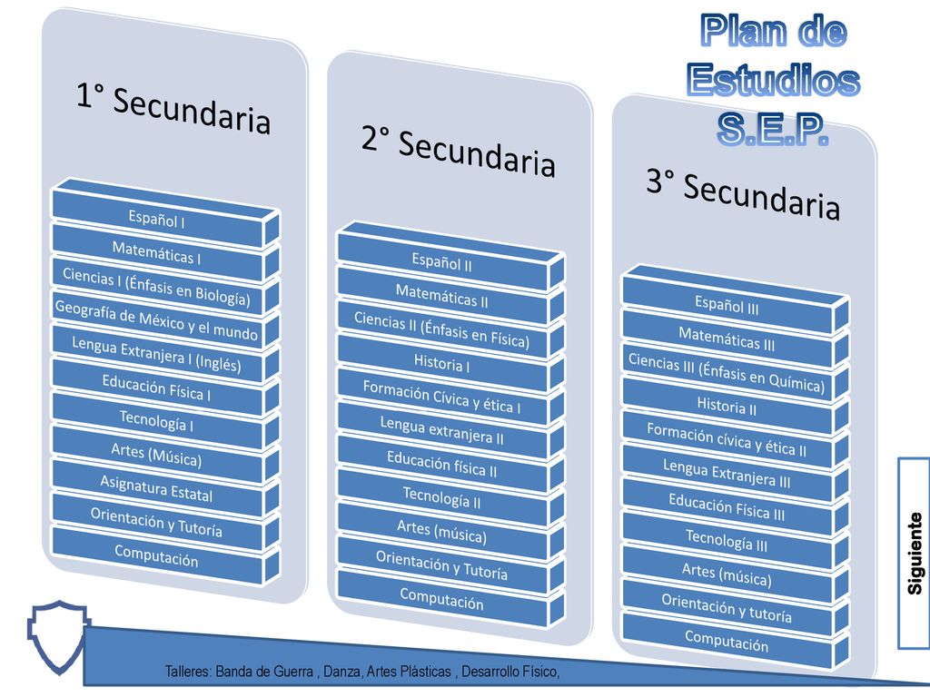 Plan de Estudios S.E.P. 1° Secundaria 2° Secundaria 3° Secundaria