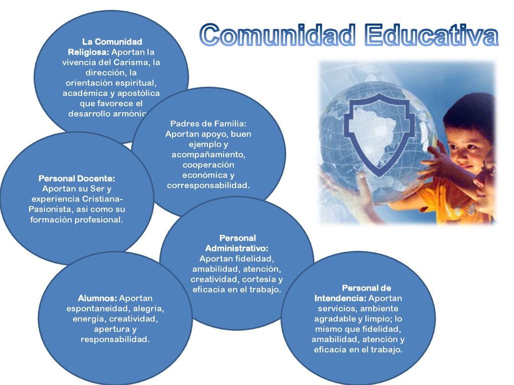 La Comunidad Religiosa: Aportan la vivencia del Carisma, la dirección, la orientación espiritual, académica y apostólica que favorece el desarrollo armónico.