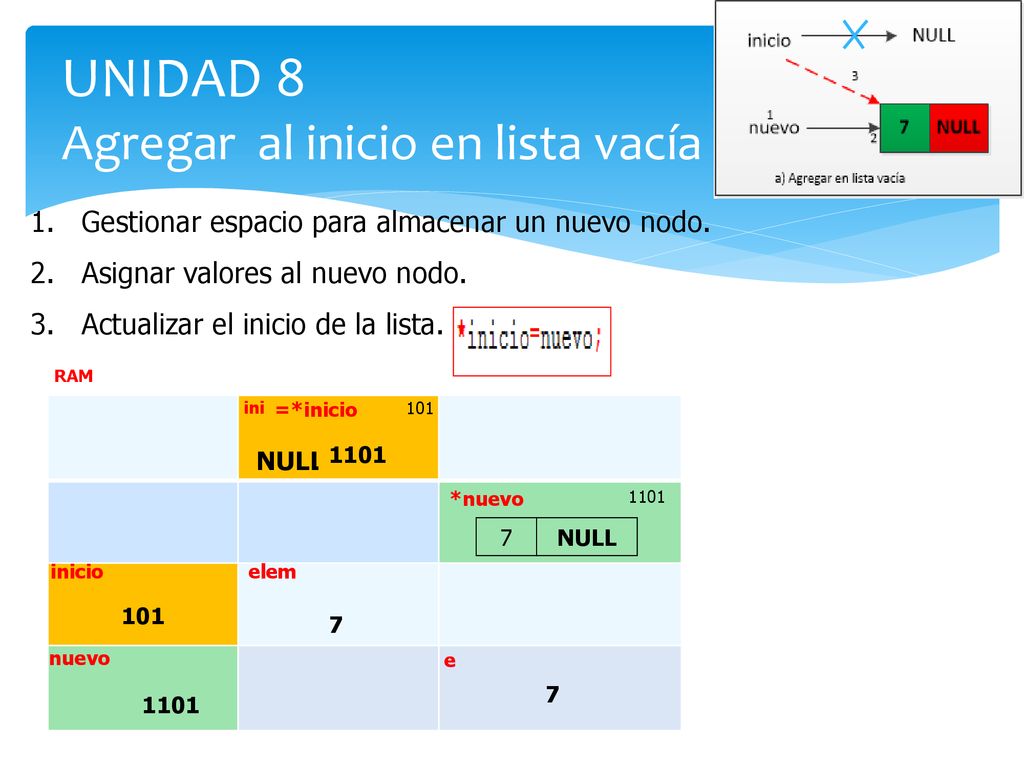 UNIDAD 8 Agregar al inicio en lista vacía