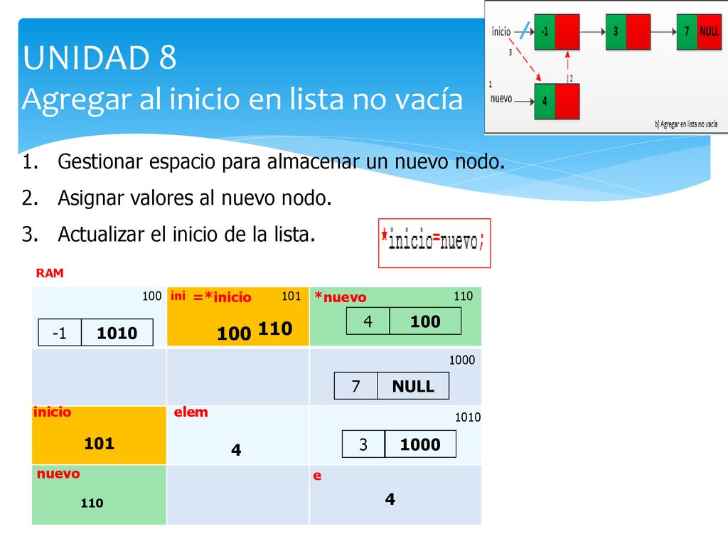 UNIDAD 8 Agregar al inicio en lista no vacía