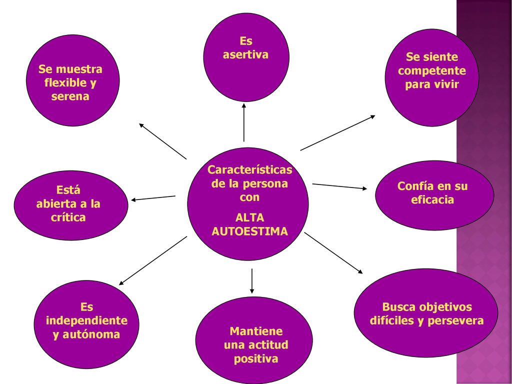 Se siente competente para vivir Se muestra flexible y serena