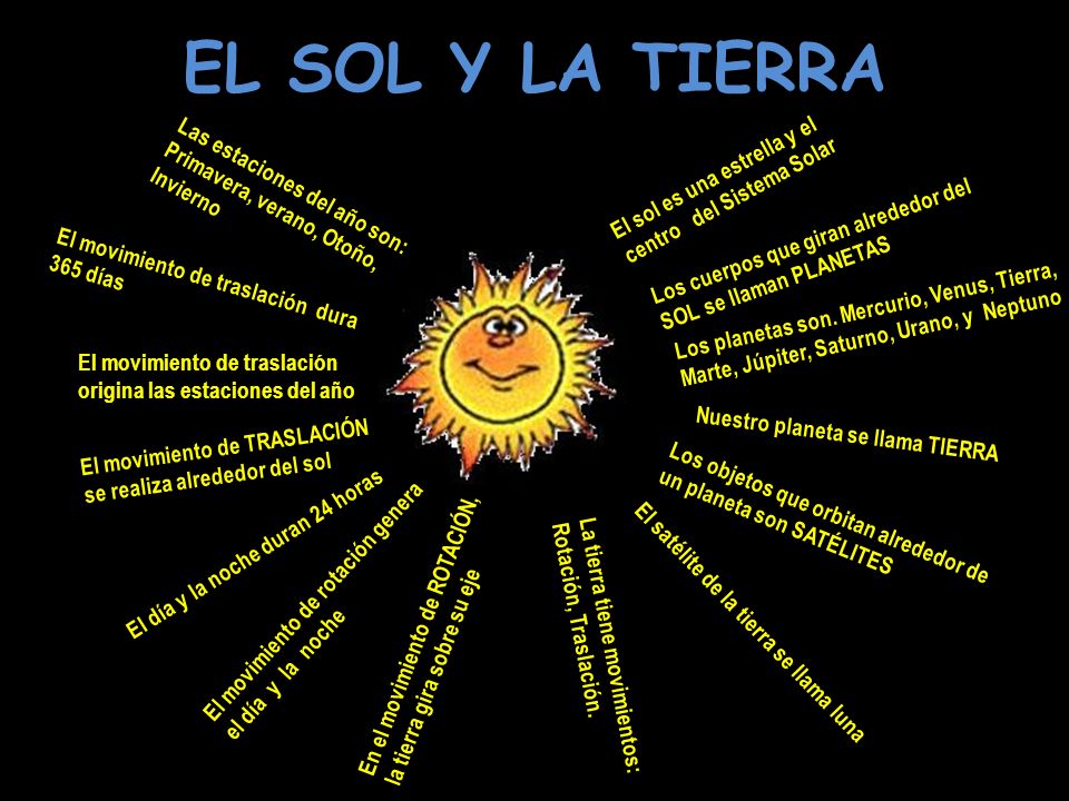 EL SOL Y LA TIERRA El sol es una estrella y el centro del Sistema Solar. Las estaciones del año son: Primavera, verano, Otoño, Invierno.