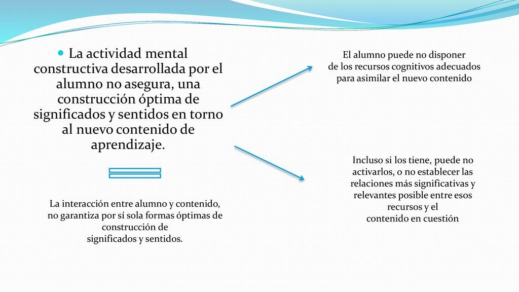 La actividad mental constructiva desarrollada por el alumno no asegura, una construcción óptima de significados y sentidos en torno al nuevo contenido de aprendizaje.
