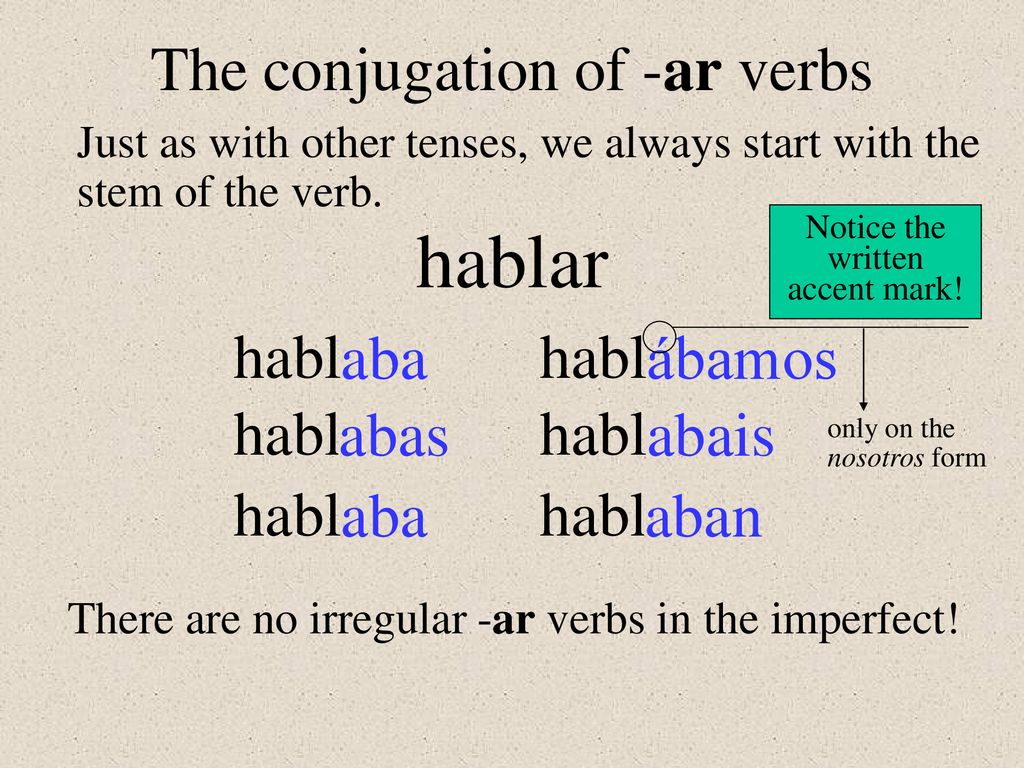 hablar The conjugation of -ar verbs habl aba habl ábamos habl abas