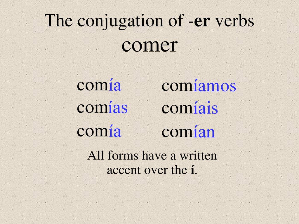 comer The conjugation of -er verbs ía íamos com com ías íais com com