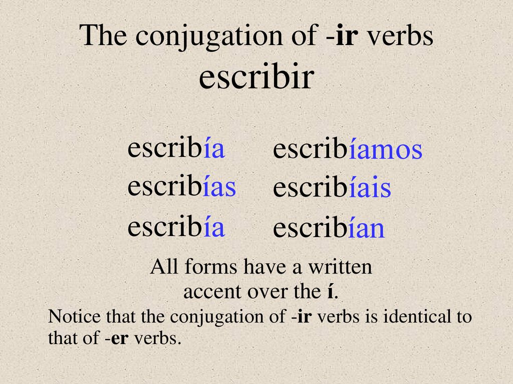 escribir The conjugation of -ir verbs ía íamos escrib escrib ías íais