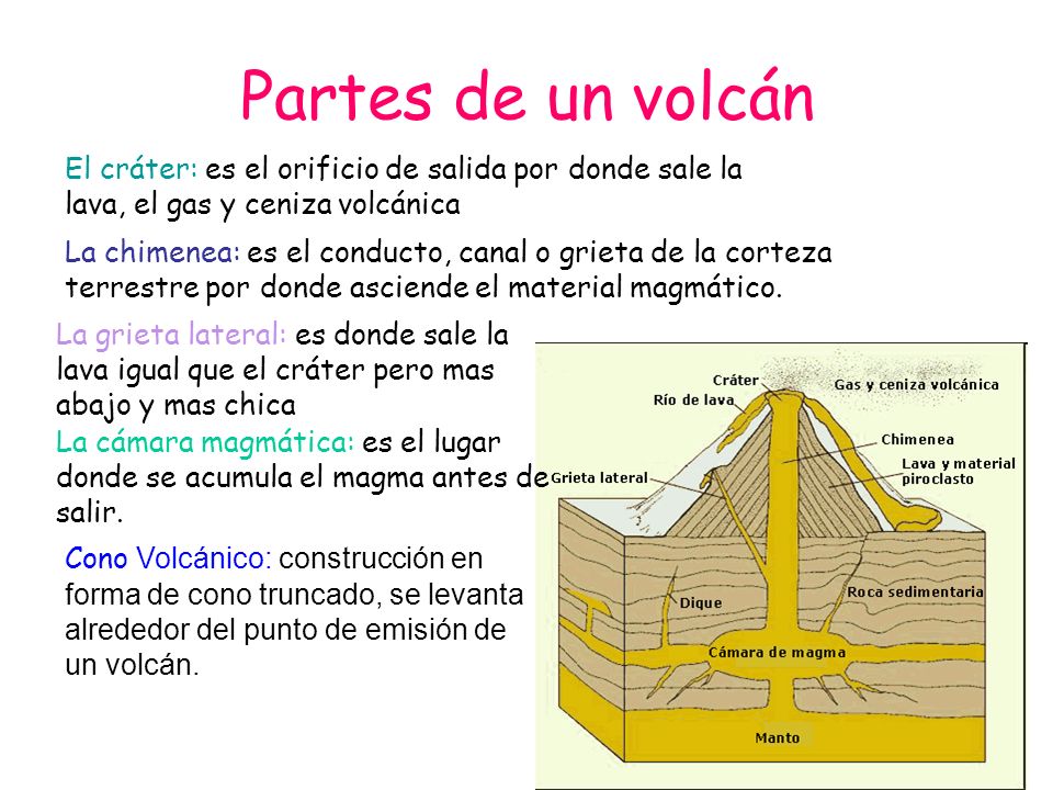 Partes de un volcán El cráter: es el orificio de salida por donde sale la lava, el gas y ceniza volcánica.