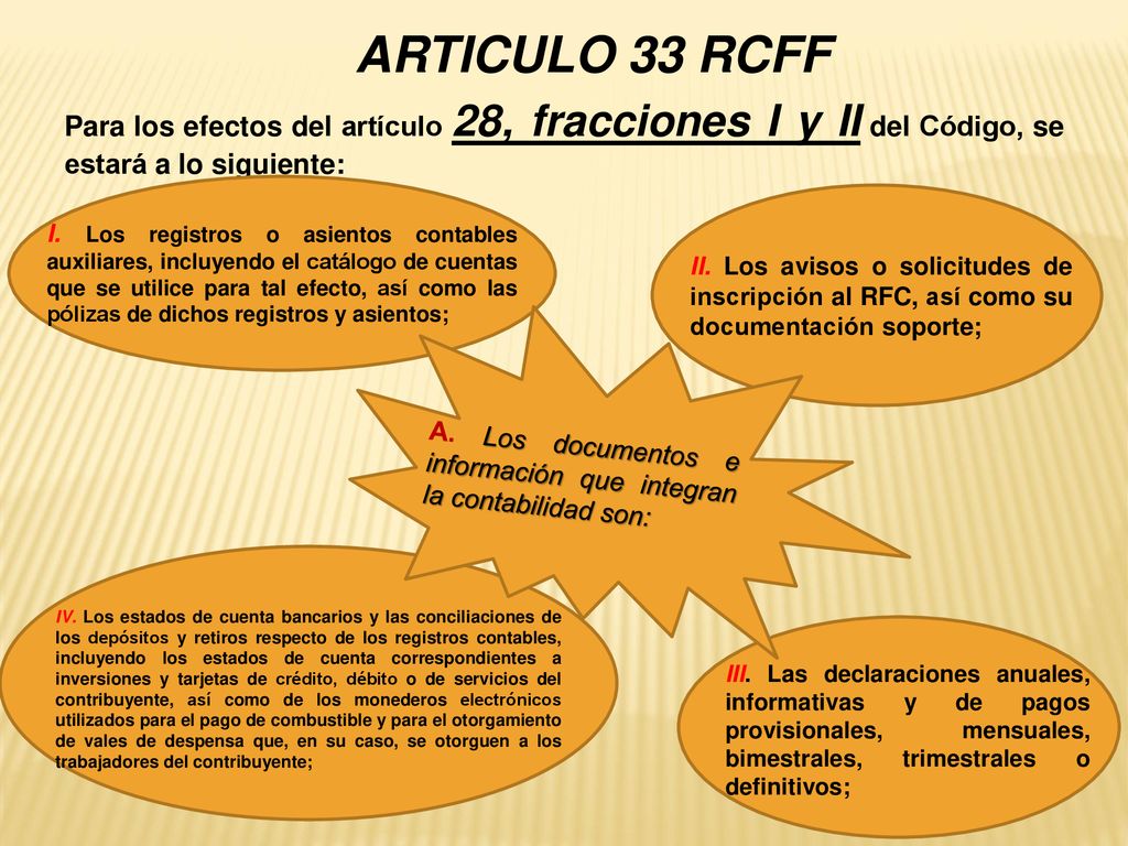 ARTICULO 33 RCFF Para los efectos del artículo 28, fracciones I y II del Código, se estará a lo siguiente: