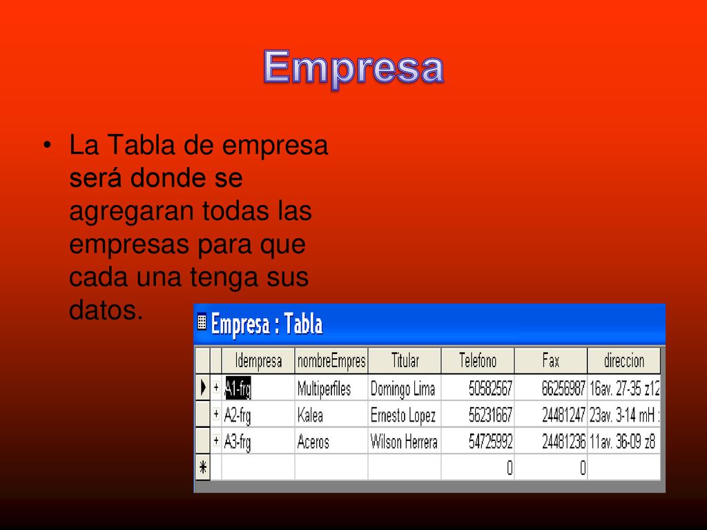 Empresa La Tabla de empresa será donde se agregaran todas las empresas para que cada una tenga sus datos.