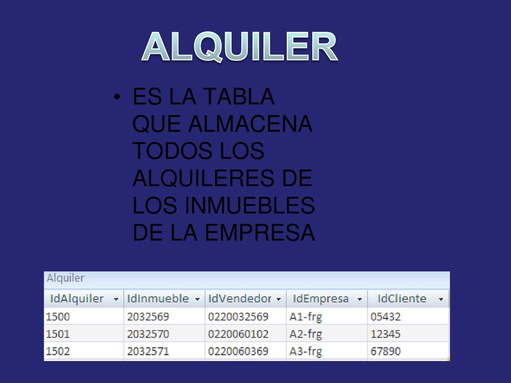 ALQUILER ES LA TABLA QUE ALMACENA TODOS LOS ALQUILERES DE LOS INMUEBLES DE LA EMPRESA