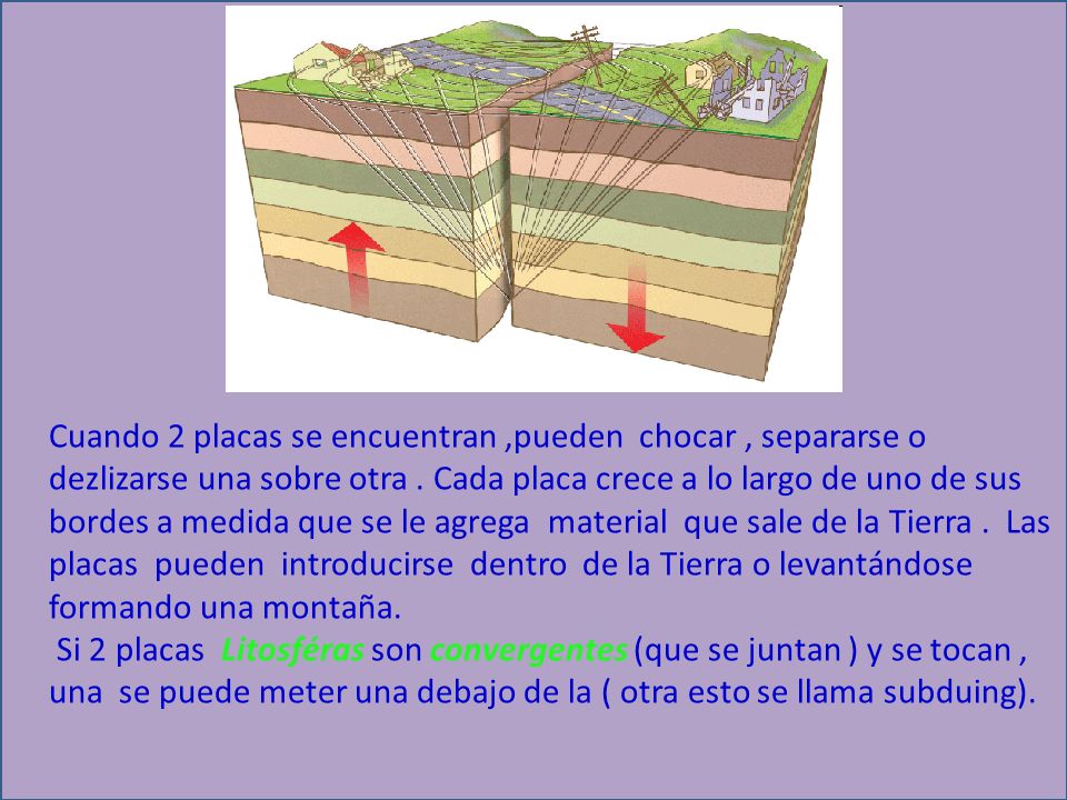 Cuando 2 placas se encuentran ,pueden chocar , separarse o dezlizarse una sobre otra . Cada placa crece a lo largo de uno de sus bordes a medida que se le agrega material que sale de la Tierra . Las placas pueden introducirse dentro de la Tierra o levantándose formando una montaña.