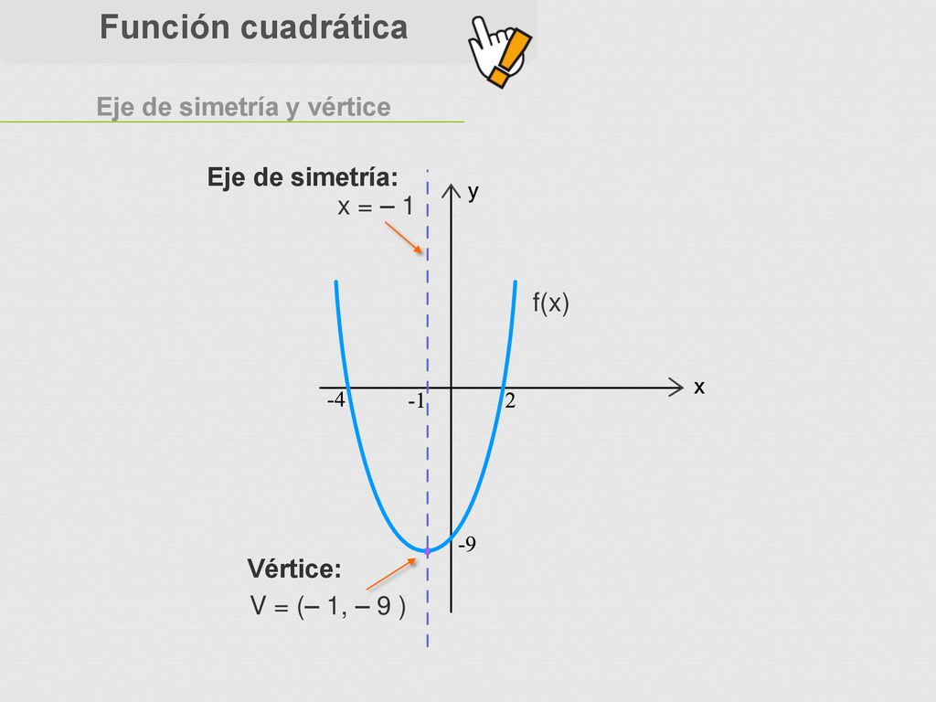 Función cuadrática Eje de simetría y vértice Eje de simetría: x = – 1
