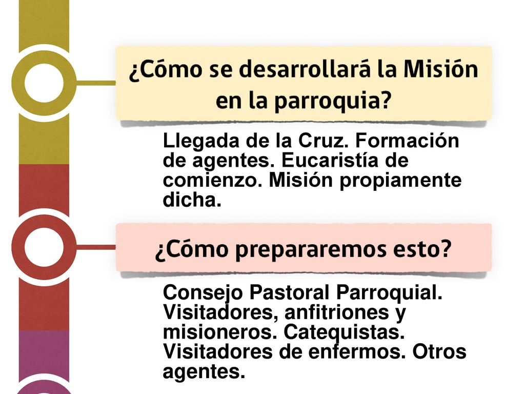 Llegada de la Cruz. Formación de agentes. Eucaristía de comienzo