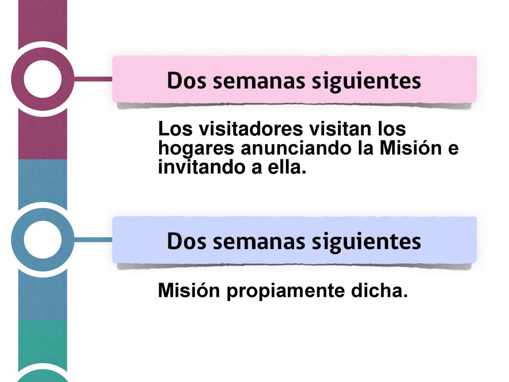 Los visitadores visitan los hogares anunciando la Misión e invitando a ella.