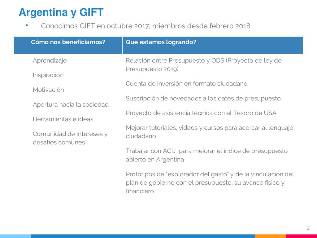 Argentina y GIFT Conocimos GIFT en octubre 2017, miembros desde febrero Cómo nos beneficiamos
