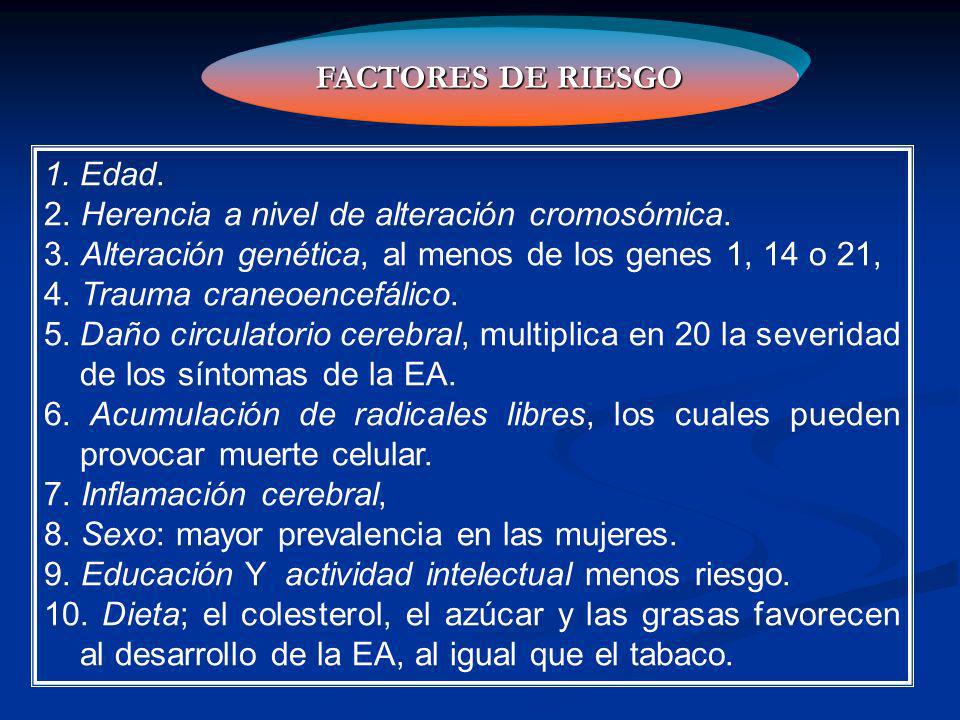FACTORES DE RIESGO Edad. 2. Herencia a nivel de alteración cromosómica. 3. Alteración genética, al menos de los genes 1, 14 o 21,