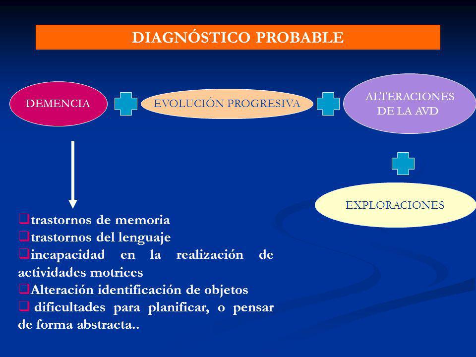 DIAGNÓSTICO PROBABLE trastornos de memoria trastornos del lenguaje