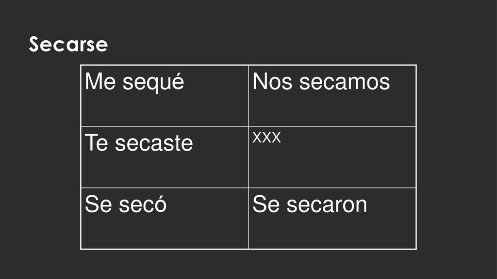Secarse Me sequé Nos secamos Te secaste XXX Se secó Se secaron