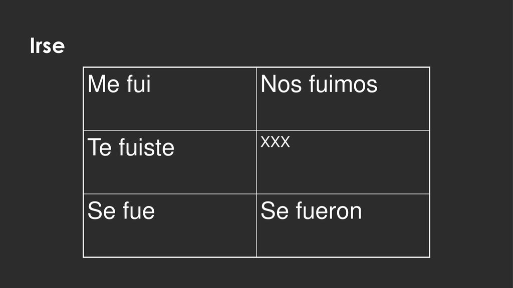 Irse Me fui Nos fuimos Te fuiste XXX Se fue Se fueron