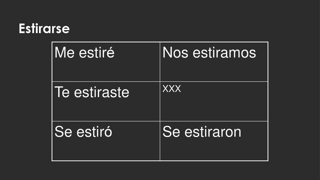 Me estiré Nos estiramos Te estiraste Se estiró Se estiraron Estirarse