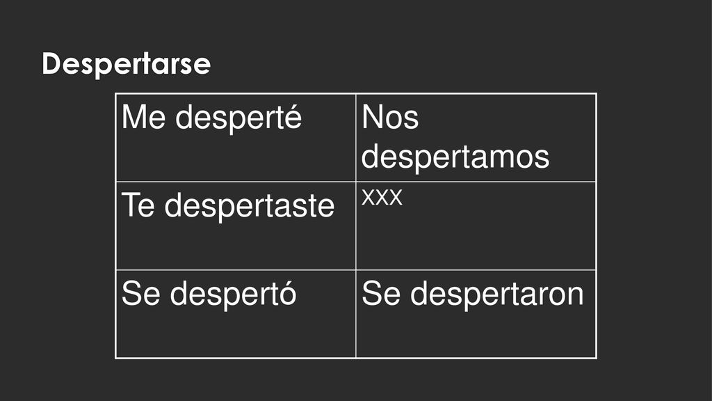 Me desperté Nos despertamos Te despertaste Se despertó Se despertaron