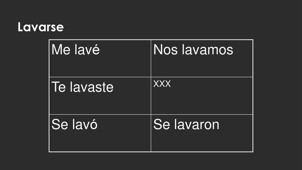 Lavarse Me lavé Nos lavamos Te lavaste XXX Se lavó Se lavaron