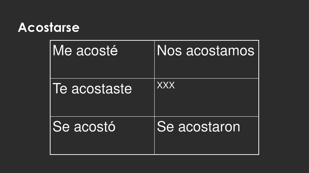 Me acosté Nos acostamos Te acostaste Se acostó Se acostaron Acostarse