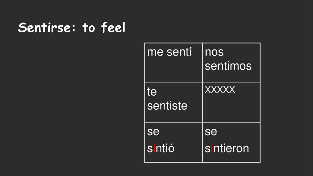 Sentirse: to feel me sentí nos sentimos te sentiste se sintió