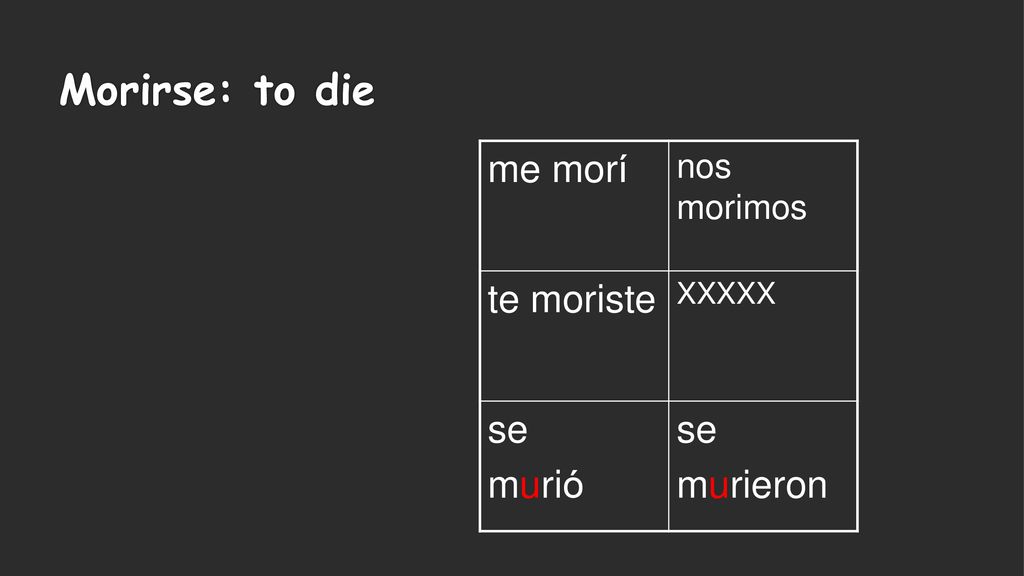 Morirse: to die me morí nos morimos te moriste XXXXX se murió murieron