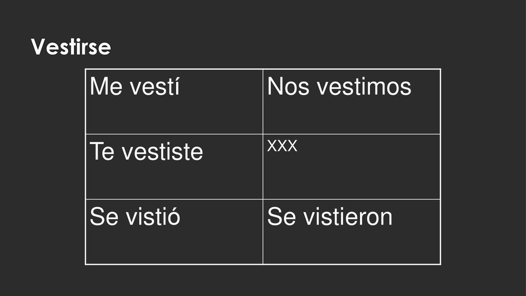 Vestirse Me vestí Nos vestimos Te vestiste XXX Se vistió Se vistieron