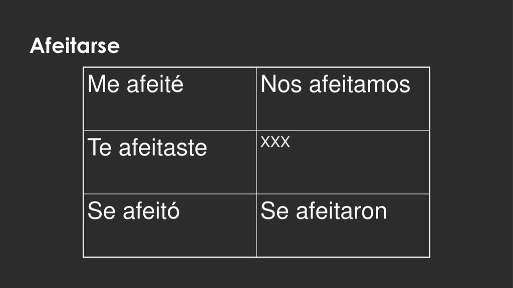Me afeité Nos afeitamos Te afeitaste Se afeitó Se afeitaron Afeitarse