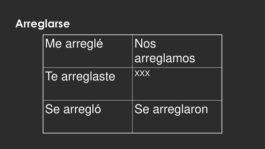 Me arreglé Nos arreglamos Te arreglaste Se arregló Se arreglaron