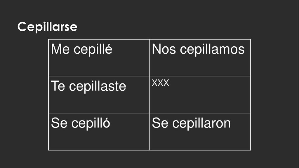 Me cepillé Nos cepillamos Te cepillaste Se cepilló Se cepillaron
