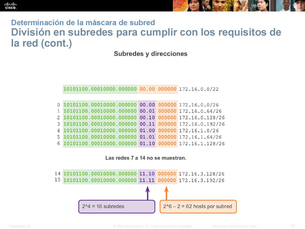 Determinación de la máscara de subred División en subredes para cumplir con los requisitos de la red (cont.)