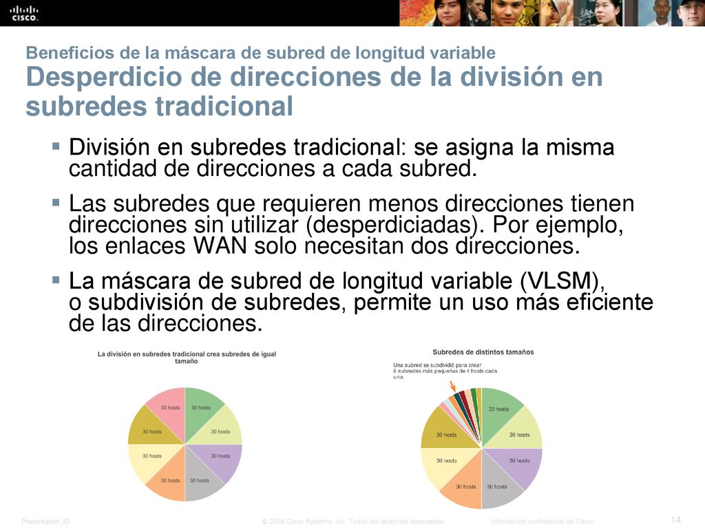 Beneficios de la máscara de subred de longitud variable Desperdicio de direcciones de la división en subredes tradicional