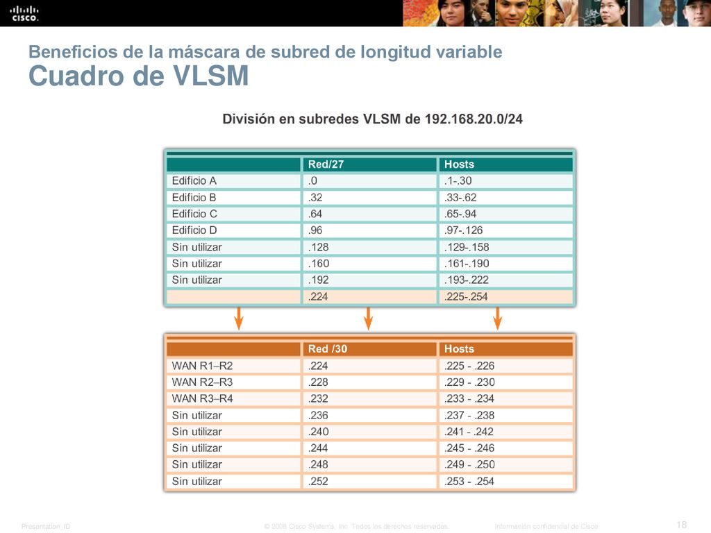 Beneficios de la máscara de subred de longitud variable Cuadro de VLSM