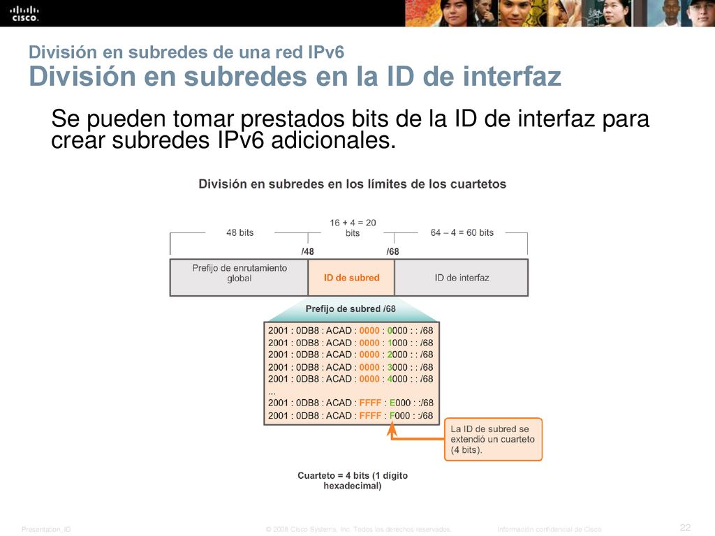 División en subredes de una red IPv6 División en subredes en la ID de interfaz