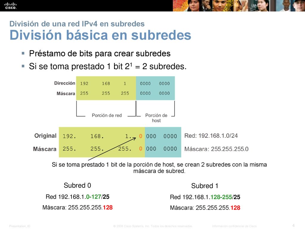 División de una red IPv4 en subredes División básica en subredes