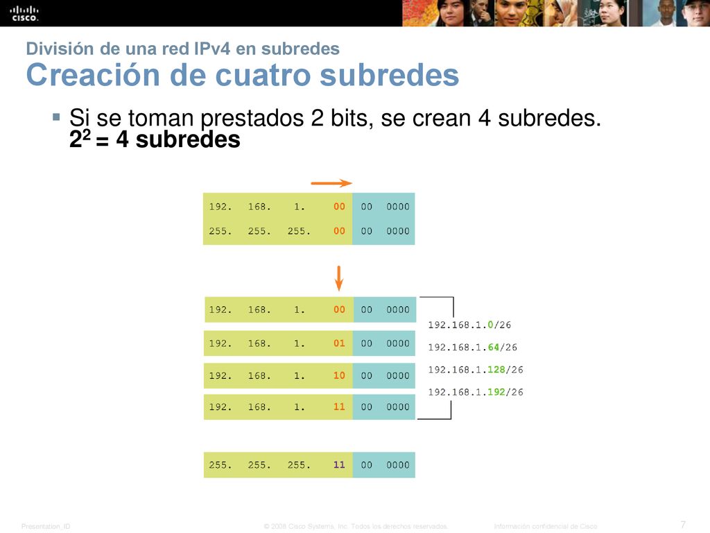 División de una red IPv4 en subredes Creación de cuatro subredes