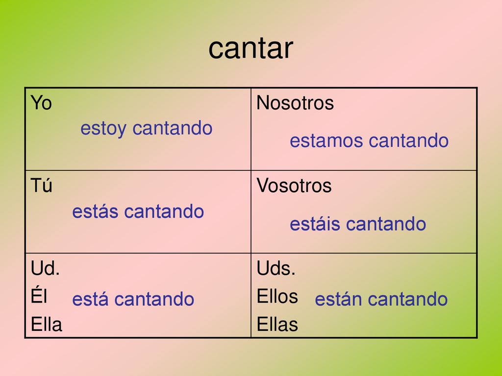 cantar Yo Nosotros Tú Vosotros Ud. Él Ella Uds. Ellos Ellas