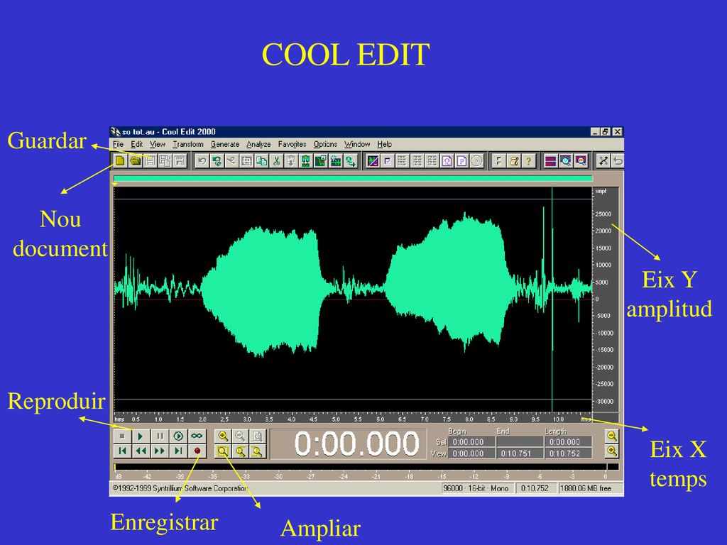 COOL EDIT Guardar Nou document Eix Y amplitud Reproduir Eix X temps