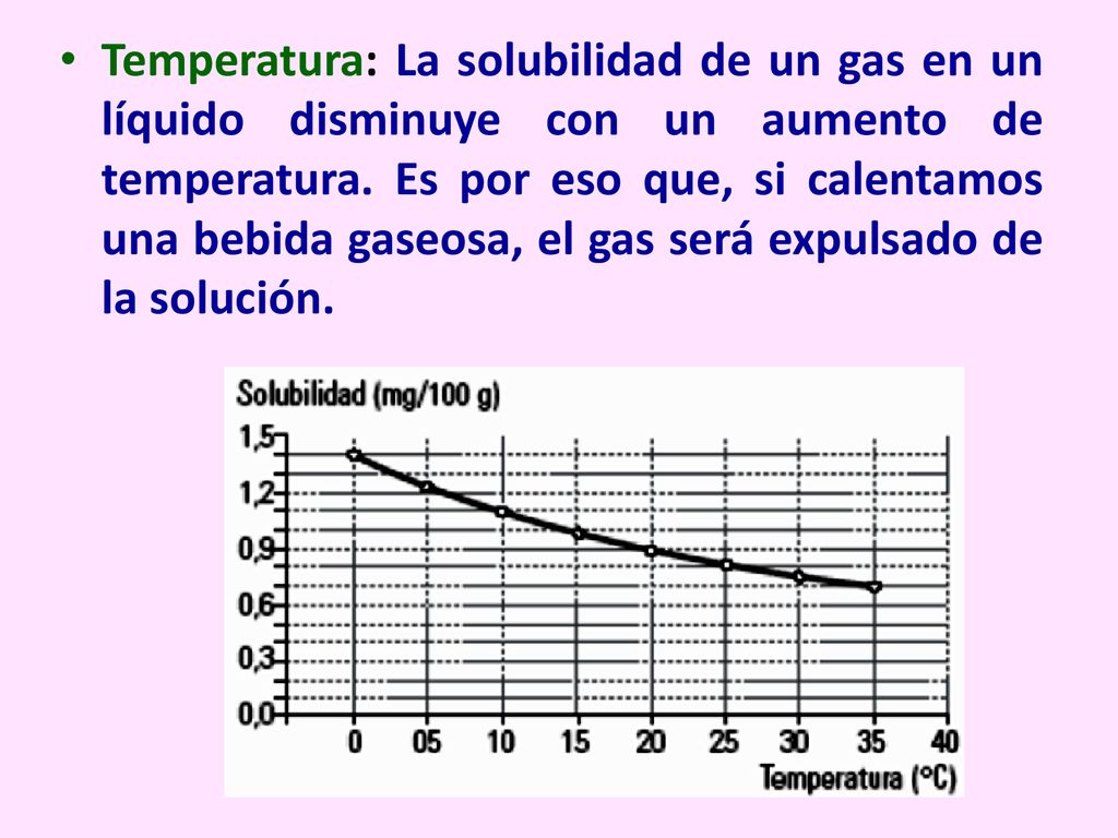 Temperatura: La solubilidad de un gas en un líquido disminuye con un aumento de temperatura.
