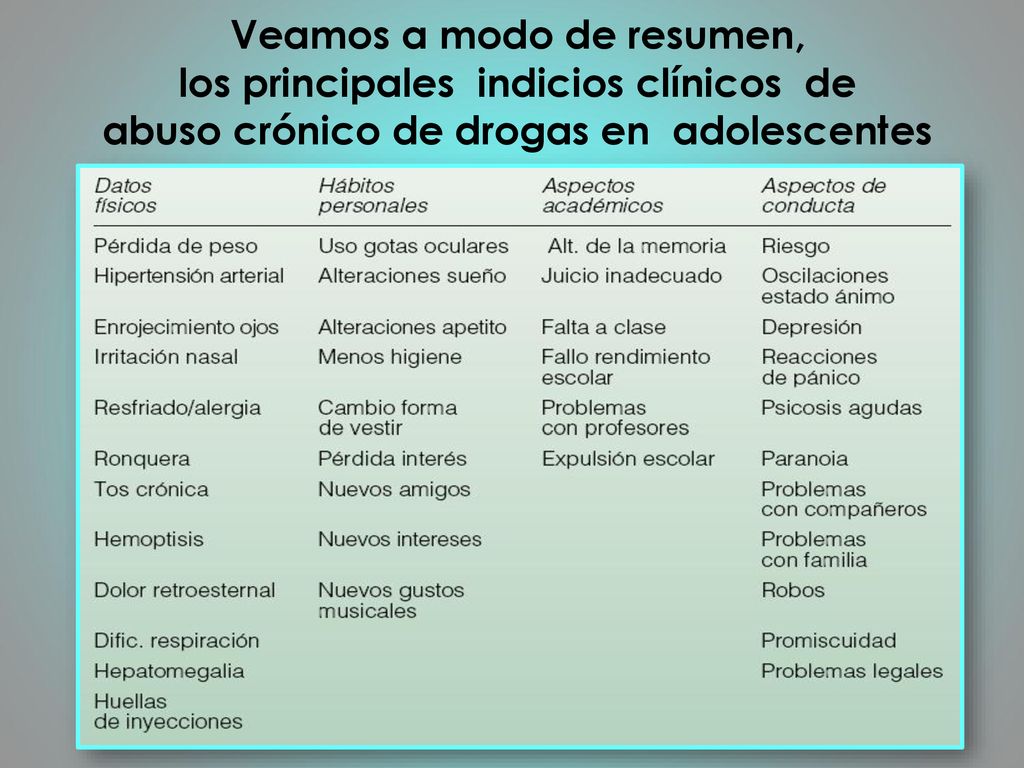 Veamos a modo de resumen, los principales indicios clínicos de abuso crónico de drogas en adolescentes