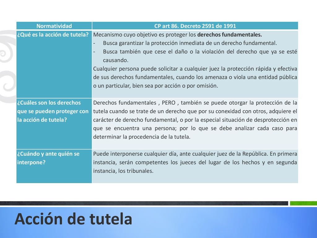 Acción de tutela Normatividad CP art 86. Decreto 2591 de 1991