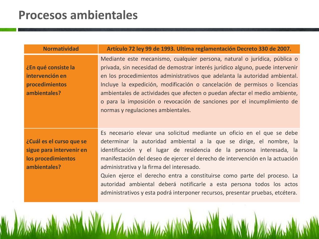 Artículo 72 ley 99 de Ultima reglamentación Decreto 330 de 2007.