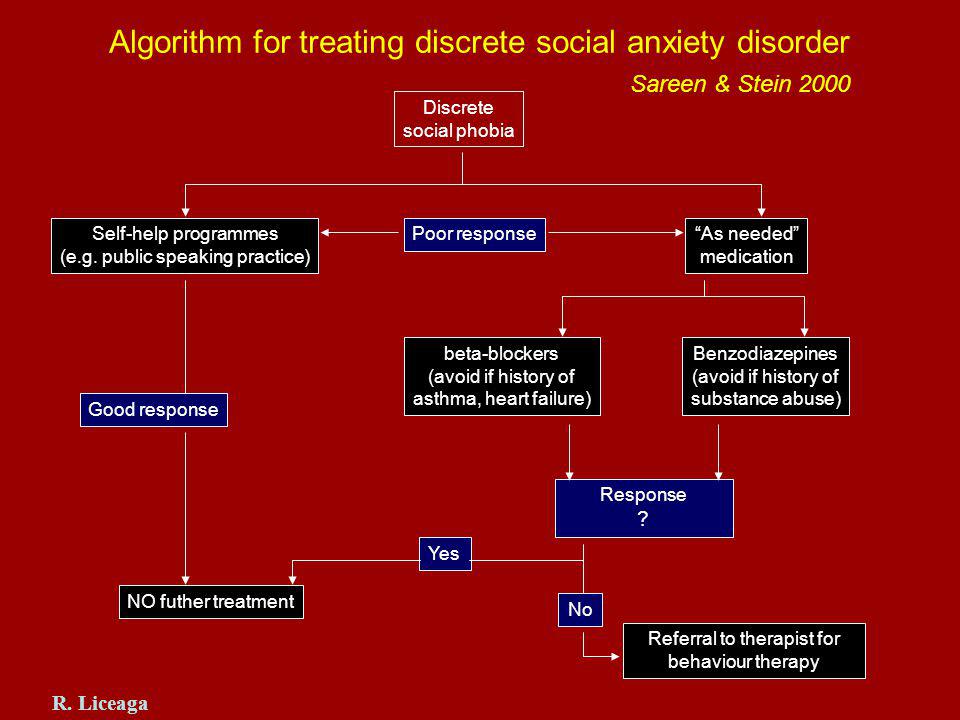 Algorithm for treating discrete social anxiety disorder Sareen & Stein 2000