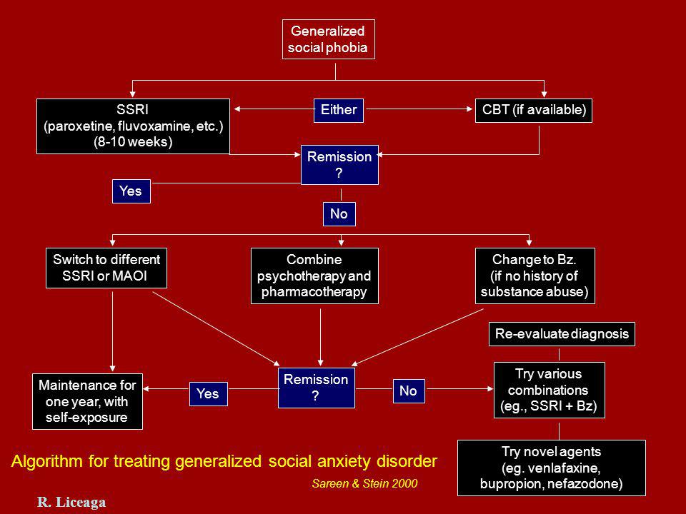 Generalized social phobia. SSRI. (paroxetine, fluvoxamine, etc.) (8-10 weeks) Either. CBT (if available)
