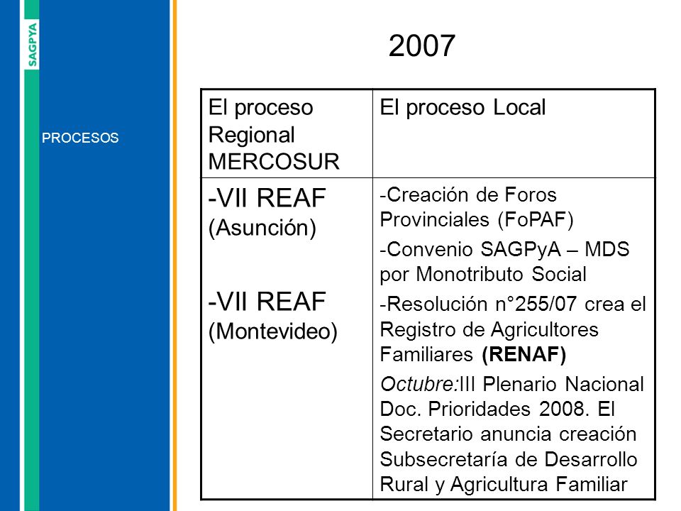 2007 -VII REAF (Asunción) -VII REAF (Montevideo)